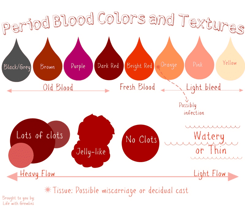 period-blood-texture-and-colour